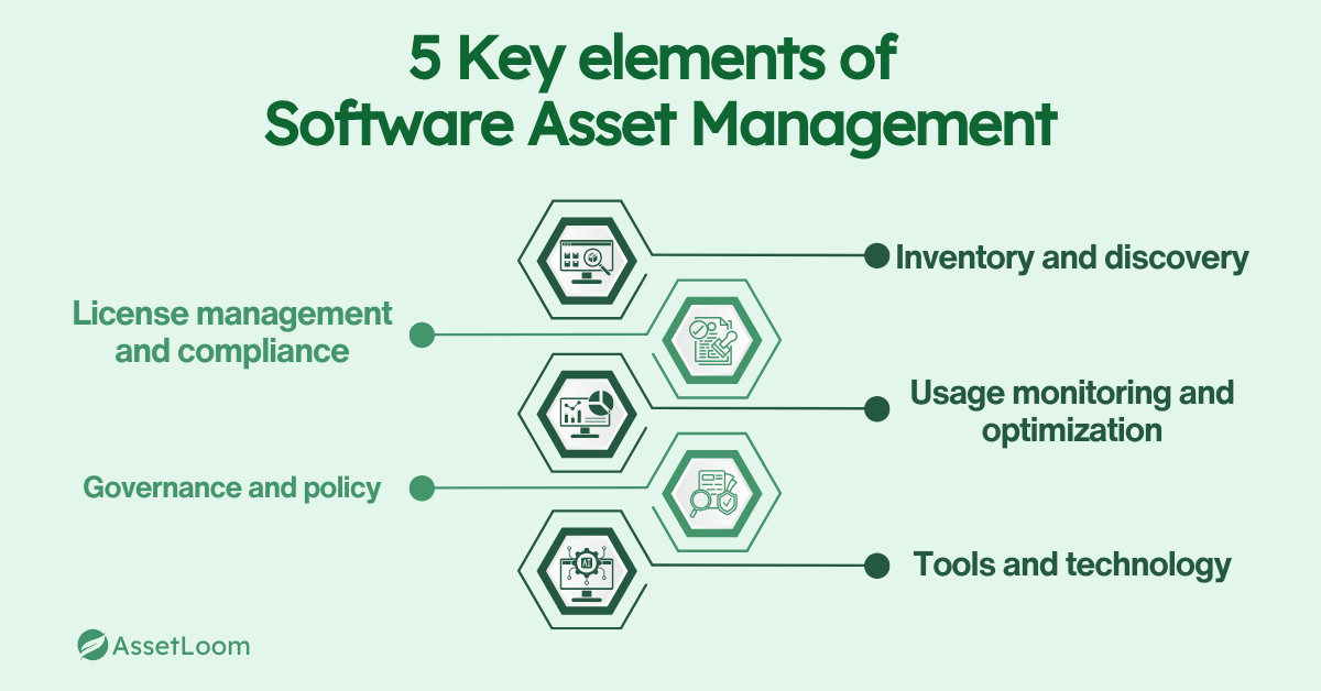 5 Key elements of Software Asset Management 5 Key elements of Software Asset Management