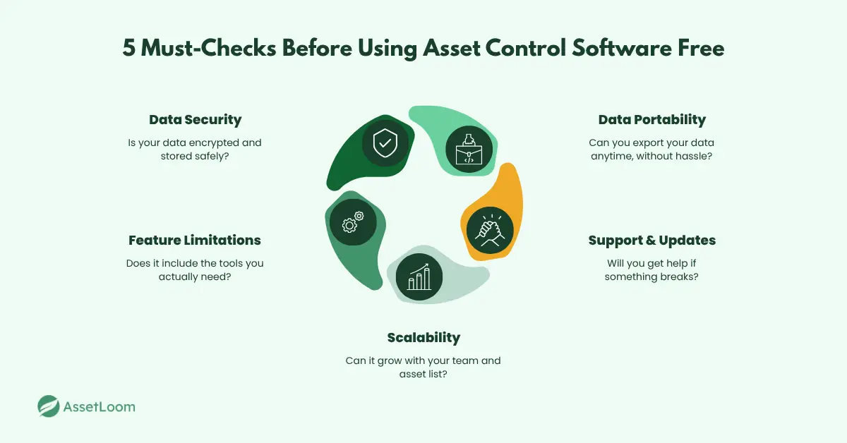 5 Must-Checks Before Using Asset Control Software Free 5 Must-Checks Before Using Asset Control Software Free