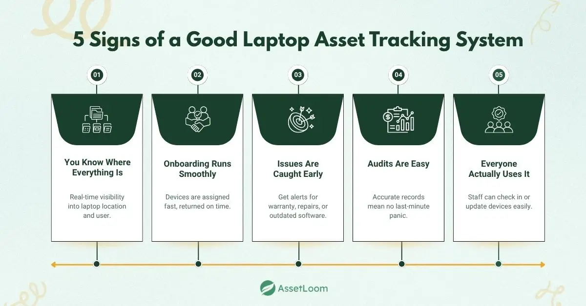 5 Signs of a Good Laptop Asset Tracking System