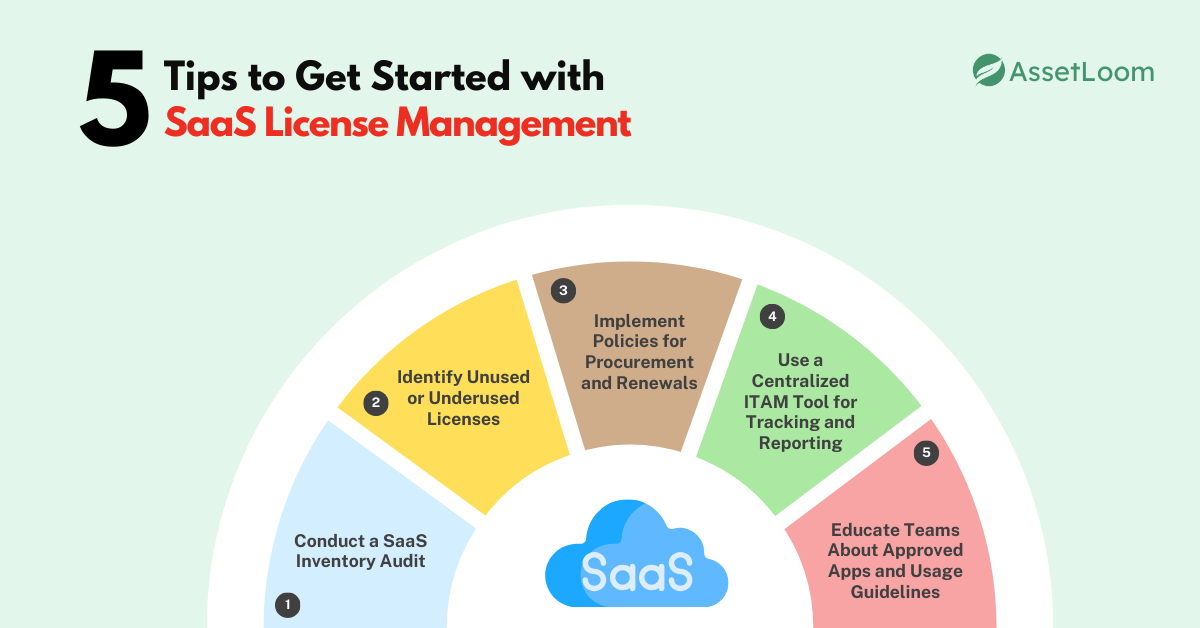 5 Tips to Get Started with SaaS License Management 5 Tips to Get Started with SaaS License Management