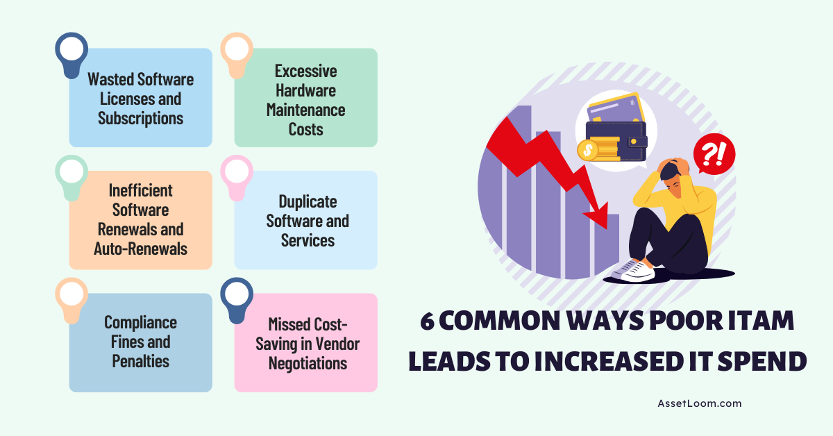 6 common ways poor ITAM leads to increased IT spend 6 common ways poor ITAM leads to increased IT spend