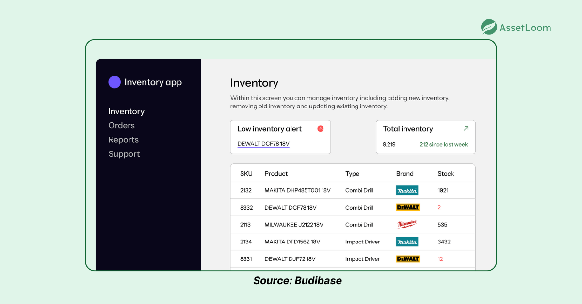 Affordable Asset Management Tools Budibase Affordable Asset Management Tools Budibase