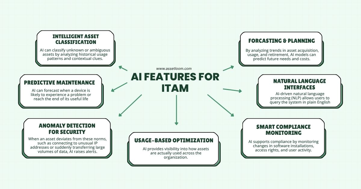 AI Features for ITAM AI Features for ITAM