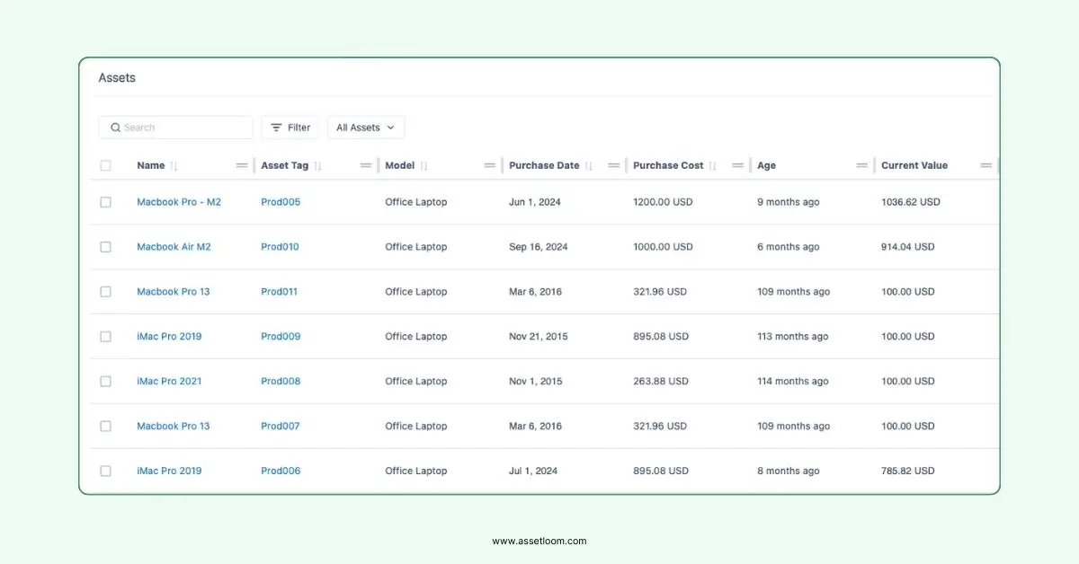 AssetLoom's Depreciation AssetLoom's Depreciation