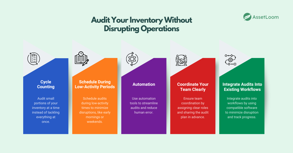 Audit Your Inventory Without Disrupting Operations Audit Your Inventory Without Disrupting Operations