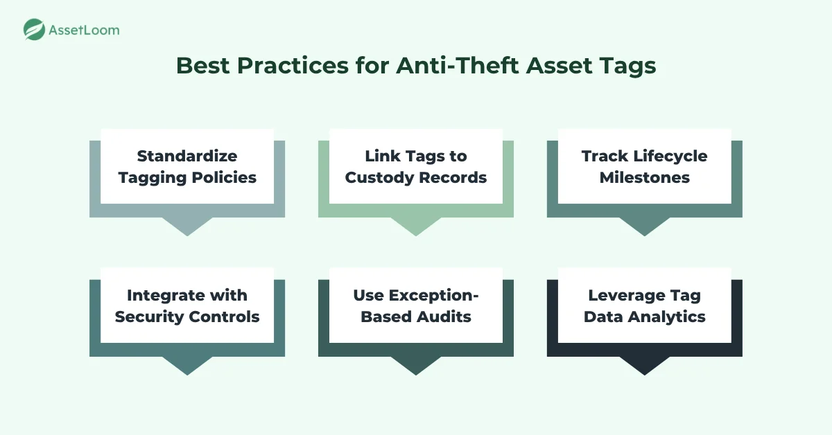 Best Practices for Anti Theft Asset Tags Best Practices for Anti Theft Asset Tags