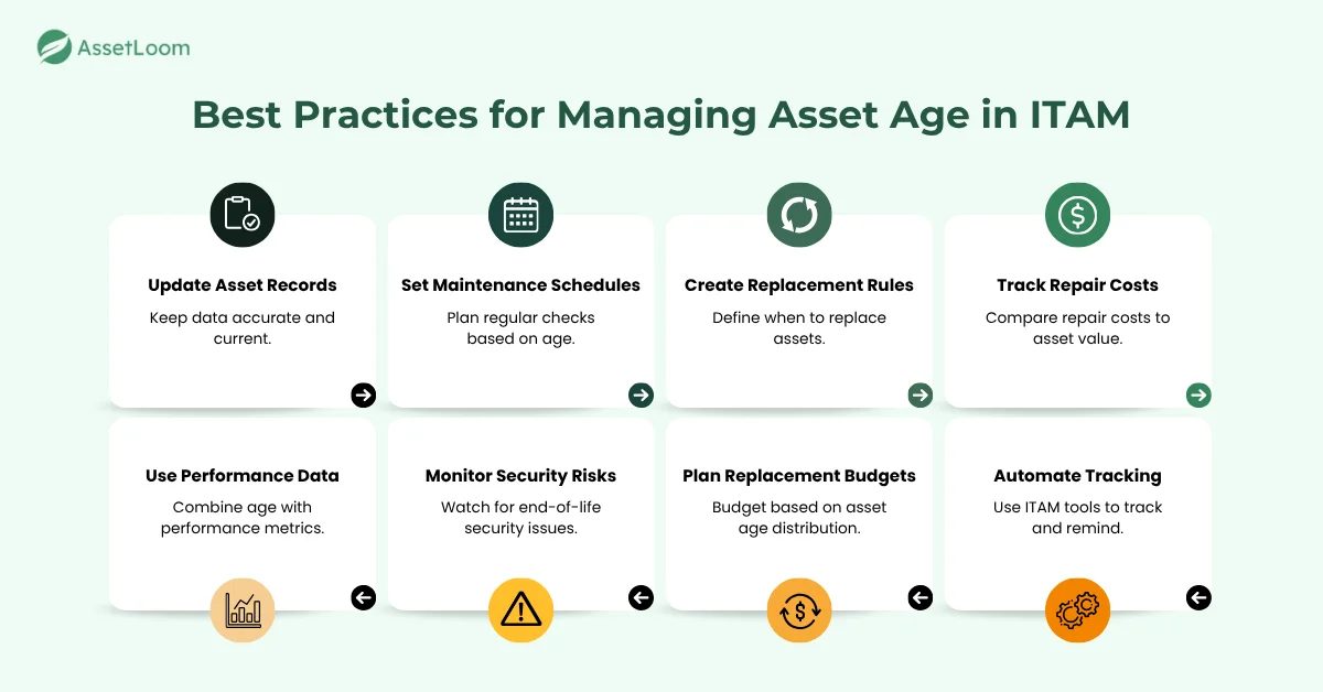Best Practices for Managing Asset Age in ITAM Best Practices for Managing Asset Age in ITAM