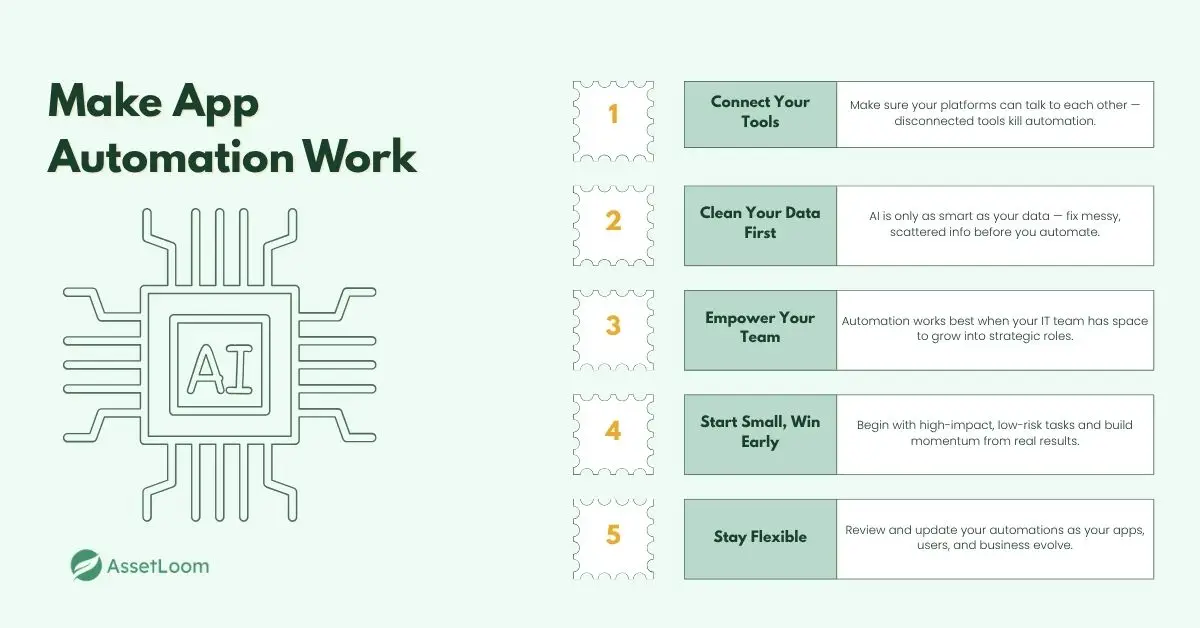 Best Practices to Actually Make AI and Automation Work Best Practices to Actually Make AI and Automation Work