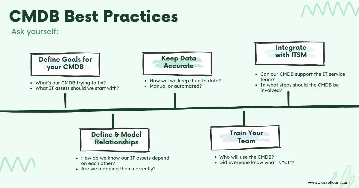 Brainstorm questions for CMDB Best Practices Brainstorm questions for CMDB Best Practices