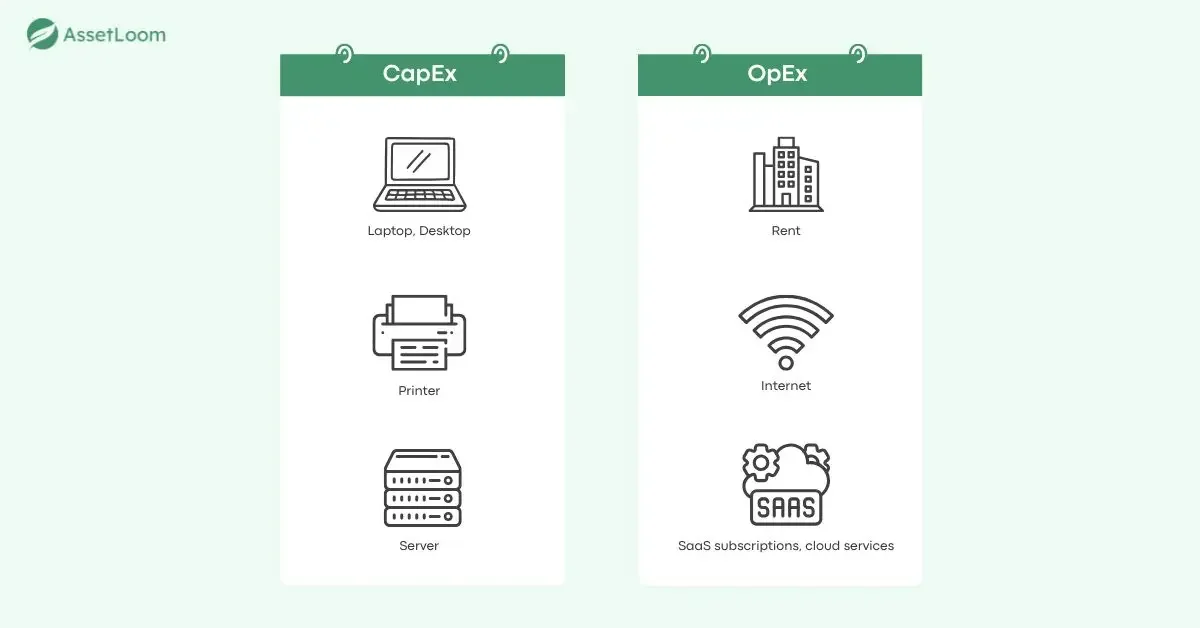 CapEx assets vs OpEx assets CapEx assets vs OpEx assets