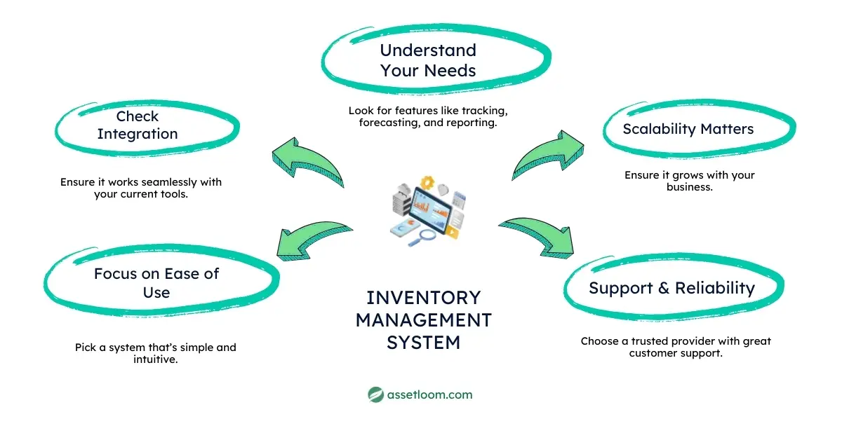 Choosing the Right Cloud-Based Inventory System Choosing the Right Cloud-Based Inventory System