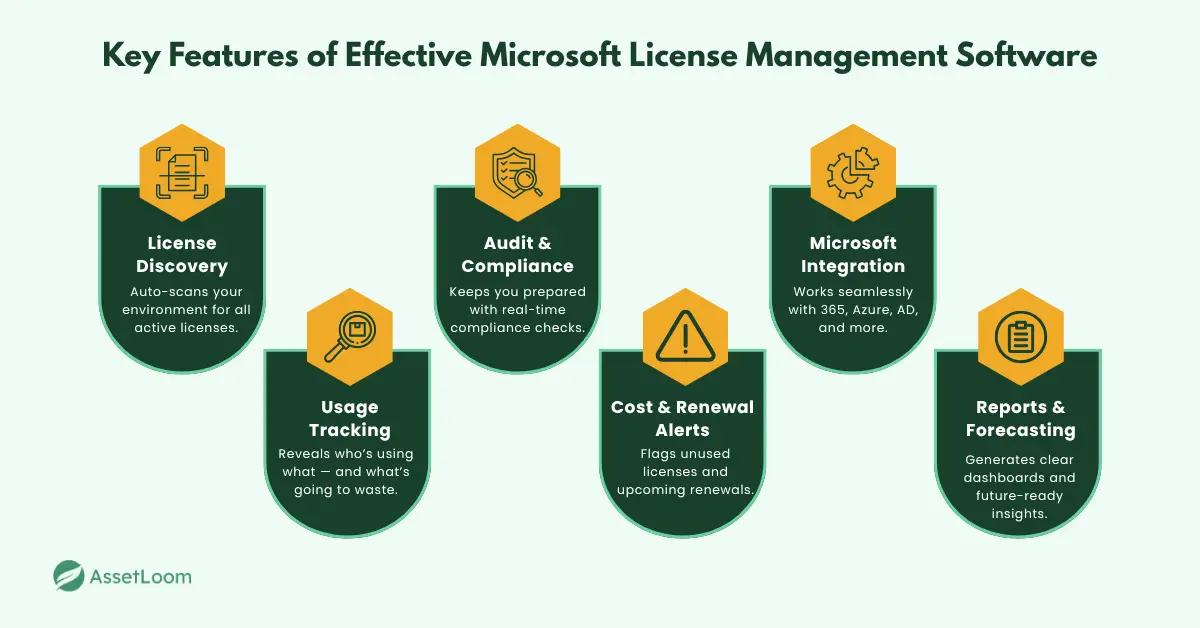 Core Features to Look For in Microsoft License Management Software Core Features to Look For in Microsoft License Management Software