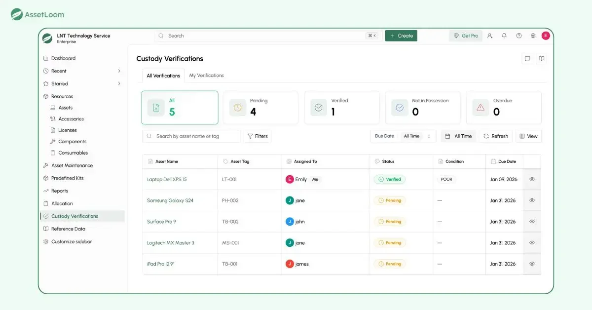 Custody verification dashboard in AssetLoom Custody verification dashboard in AssetLoom