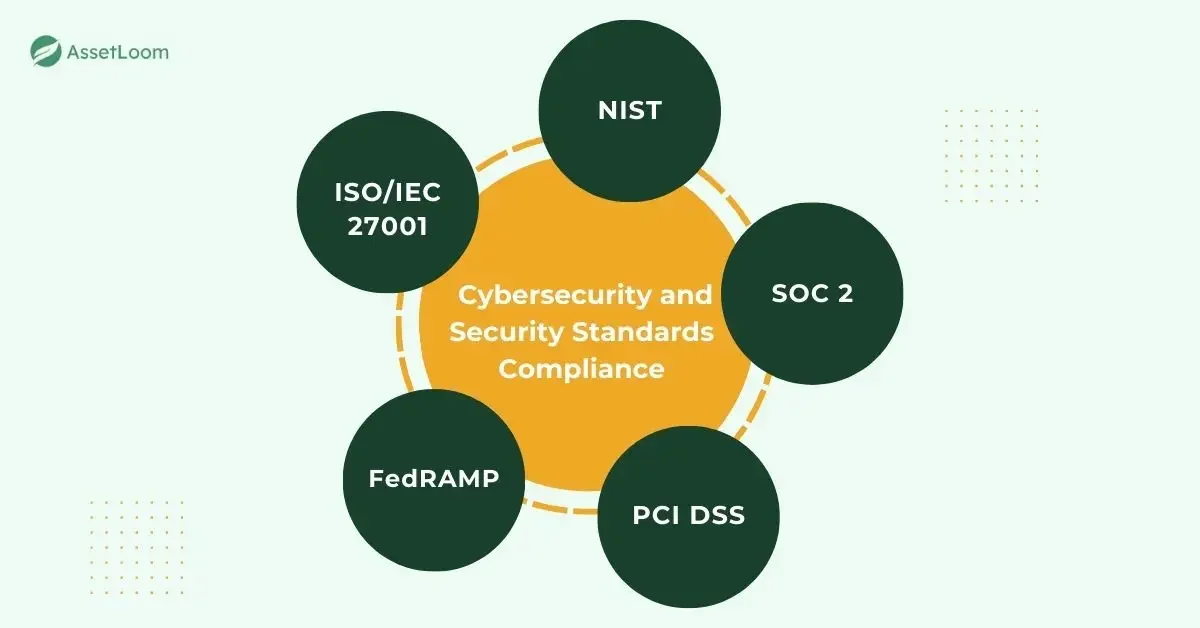 Cybersecurity and Security Standards Compliance Cybersecurity and Security Standards Compliance