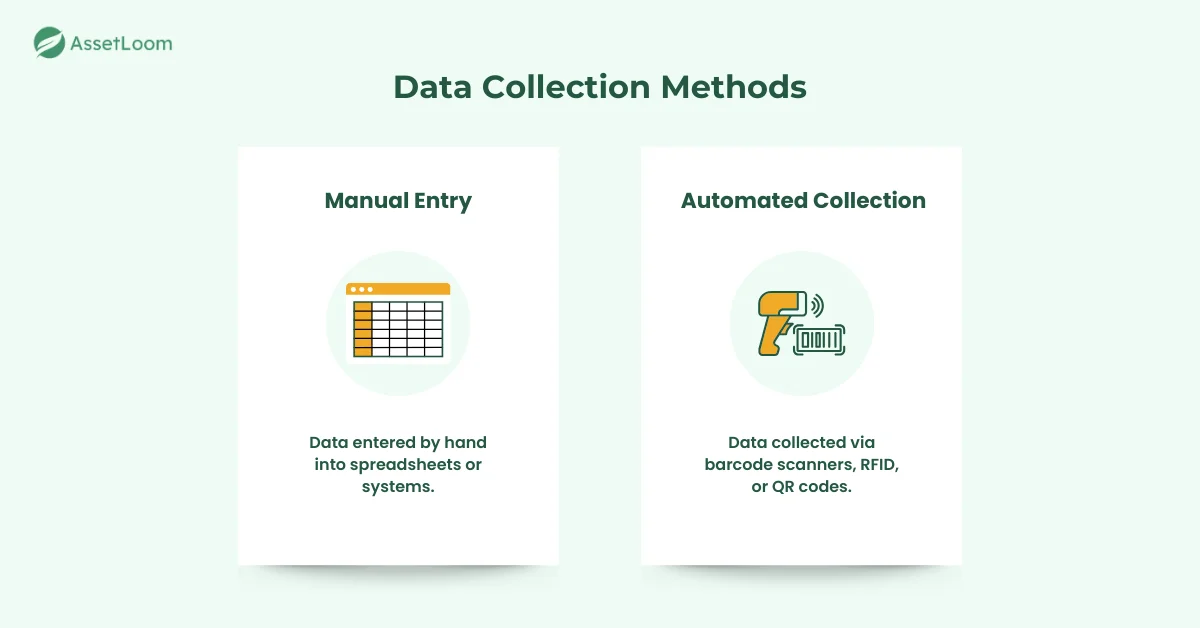 Data Collection Methods Data Collection Methods