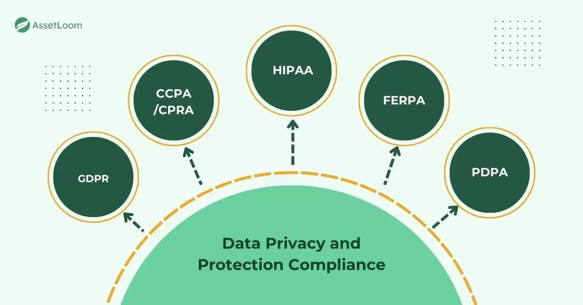 Data Privacy and Protection Compliance Data Privacy and Protection Compliance
