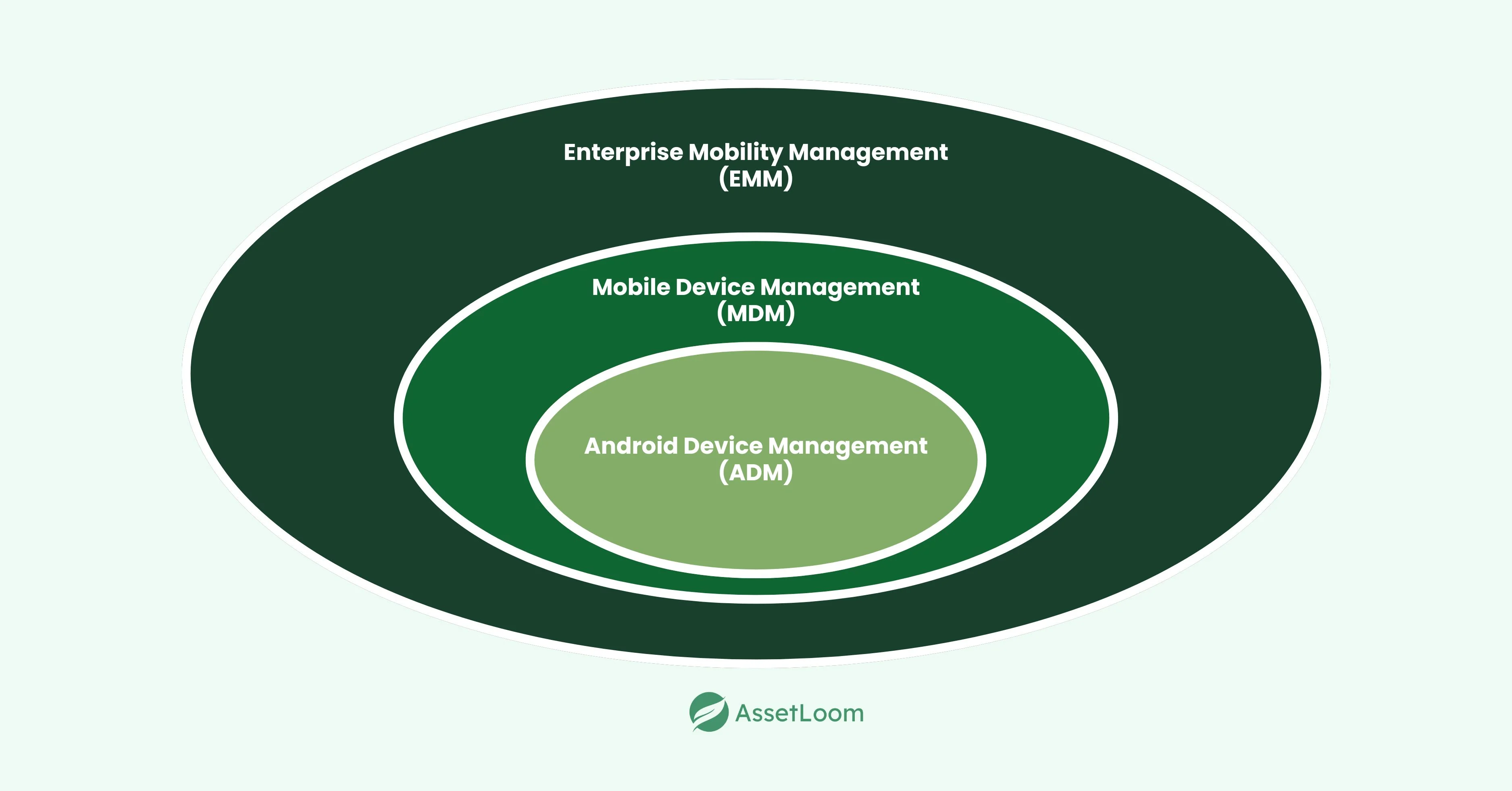 Enterprise Mobility Management Enterprise Mobility Management