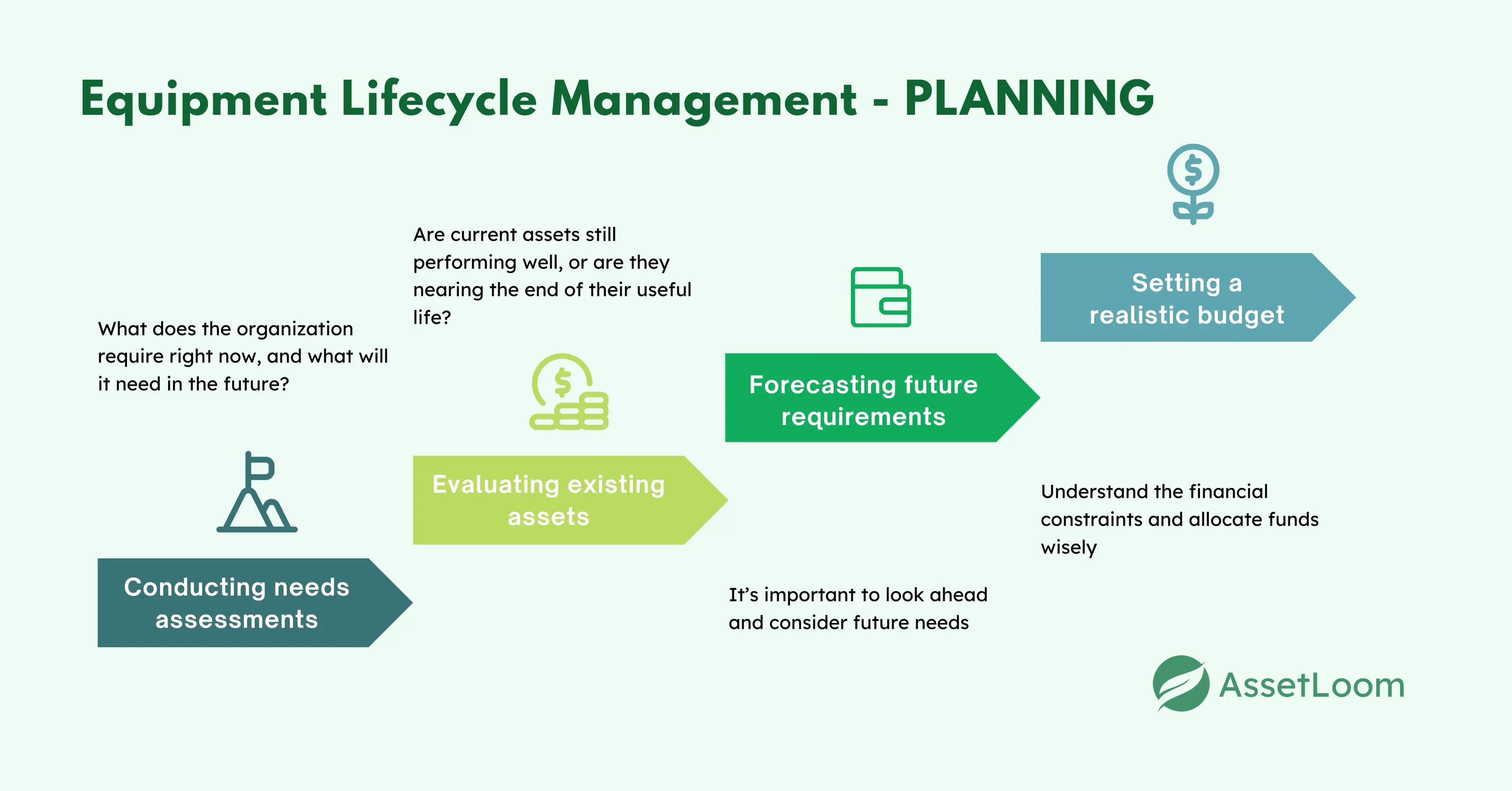Equipment Lifecycle Management PLANNING Equipment Lifecycle Management PLANNING