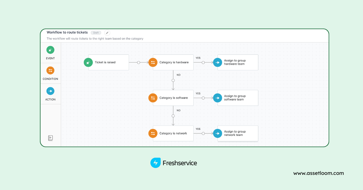 Freshservice Automation of License Related Processes Freshservice Automation of License Related Processes