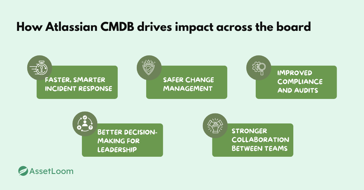 how Atlassian CMDB drives impact across the board how Atlassian CMDB drives impact across the board