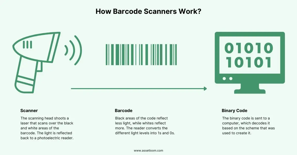 How Barcode Scanners Work How Barcode Scanners Work