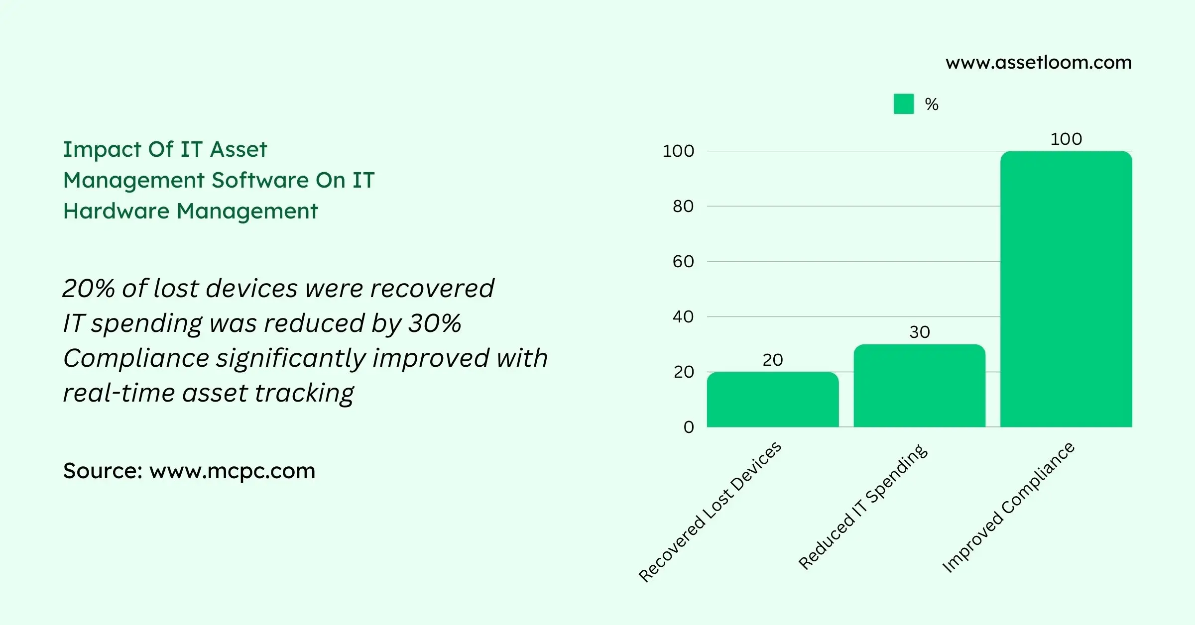 Impact Of IT Asset Management Software On IT Hardware Management Impact Of IT Asset Management Software On IT Hardware Management