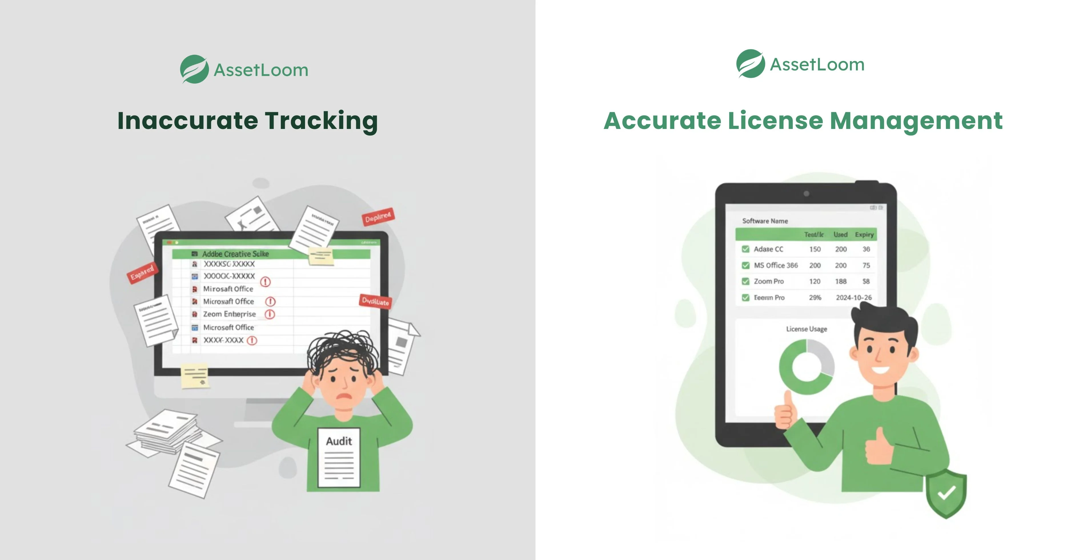 Inaccurate Software License Management Inaccurate Software License Management
