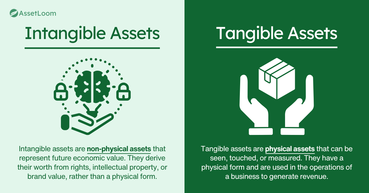 Intangible vs Tangible Assets Intangible vs Tangible Assets