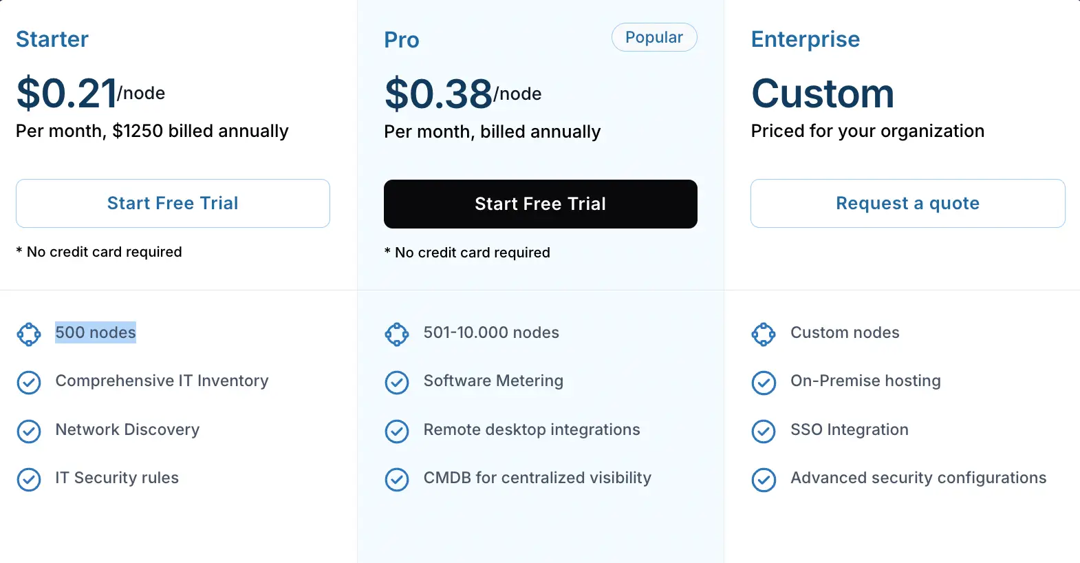 InvGate Assets Pricing InvGate Assets Pricing