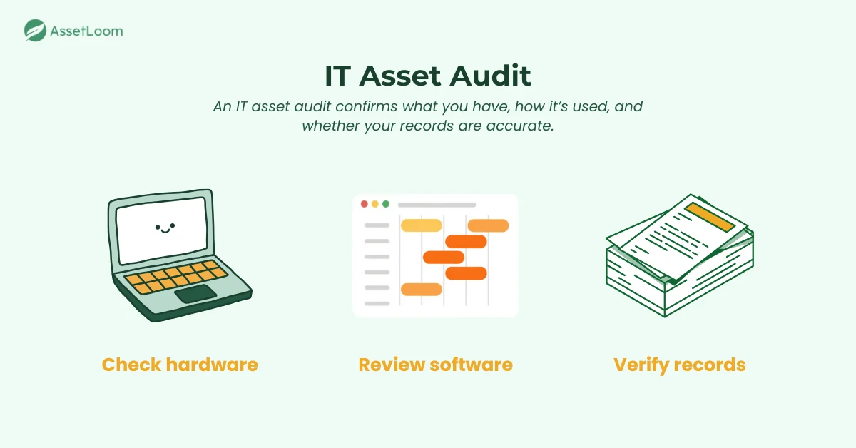 IT Asset Audit IT Asset Audit