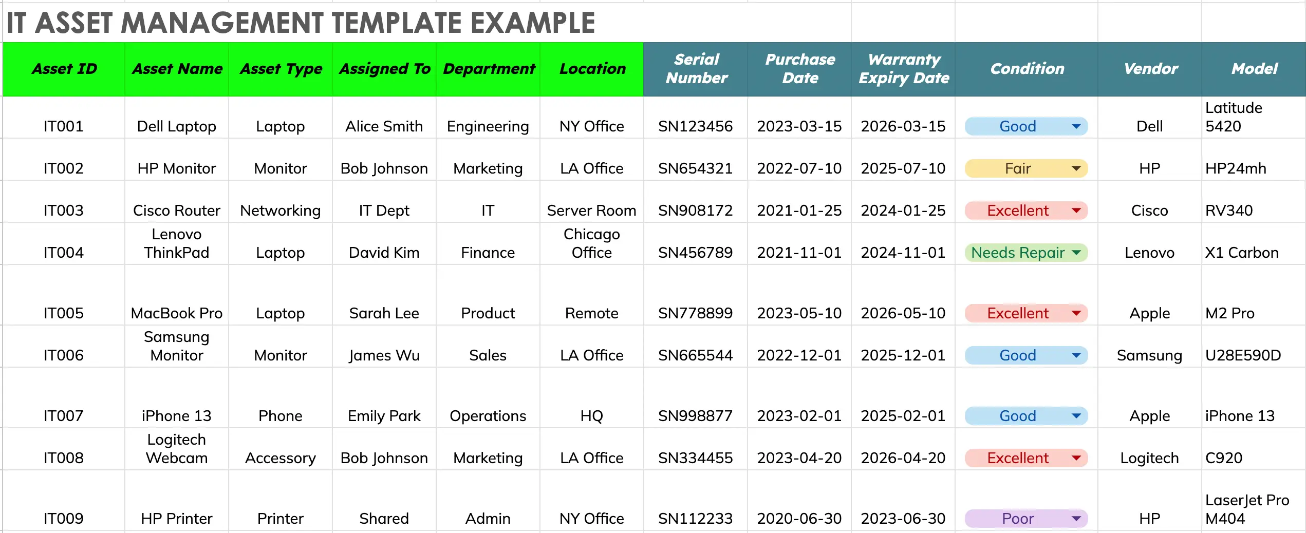 IT ASSET MANAGEMENT TEMPLATE EXAMPLE IT ASSET MANAGEMENT TEMPLATE EXAMPLE