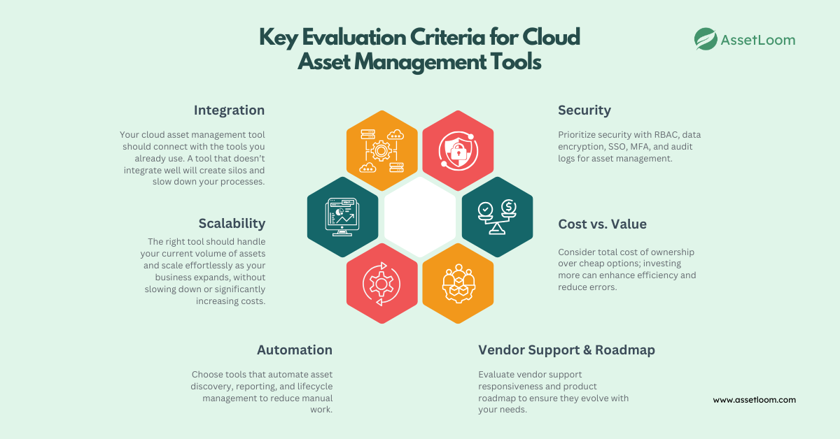 Key Evaluation Criteria for Cloud Asset Management Tools Key Evaluation Criteria for Cloud Asset Management Tools