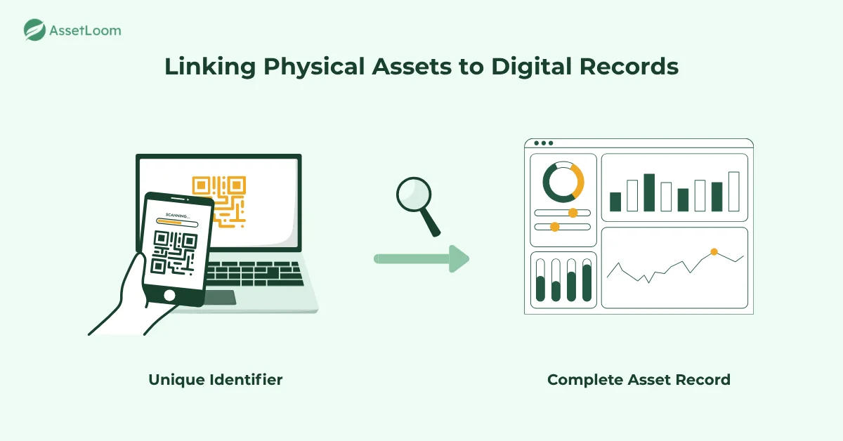 Linking Physical Assets to Digital Records Linking Physical Assets to Digital Records
