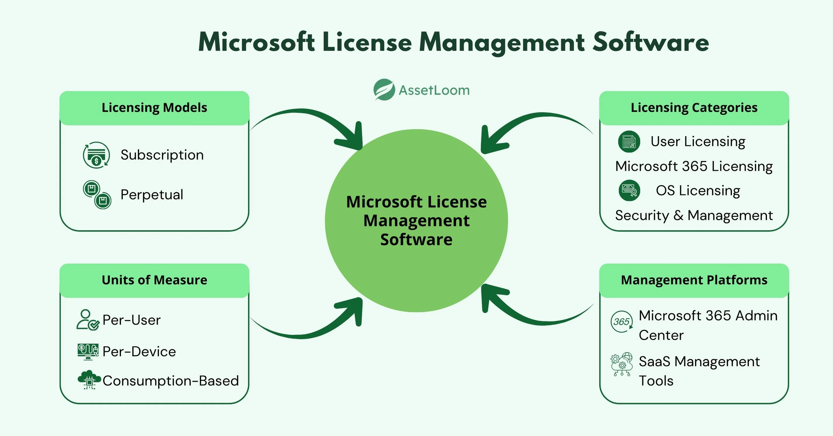 Microsoft License Management Software Microsoft License Management Software