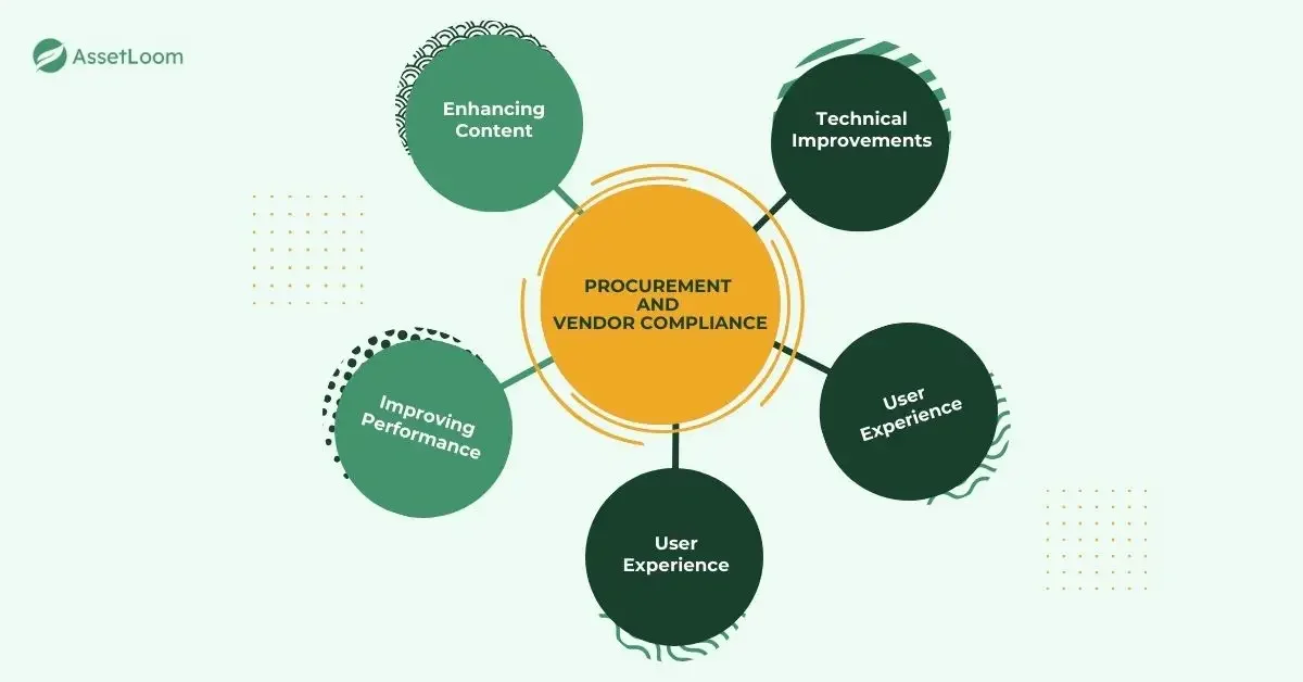 Procurement and Vendor Compliance Procurement and Vendor Compliance