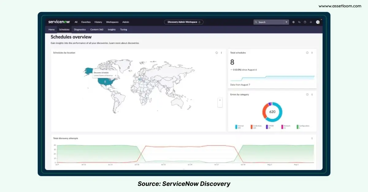 ServiceNow Discovery CMDB best practices. ServiceNow Discovery CMDB best practices.
