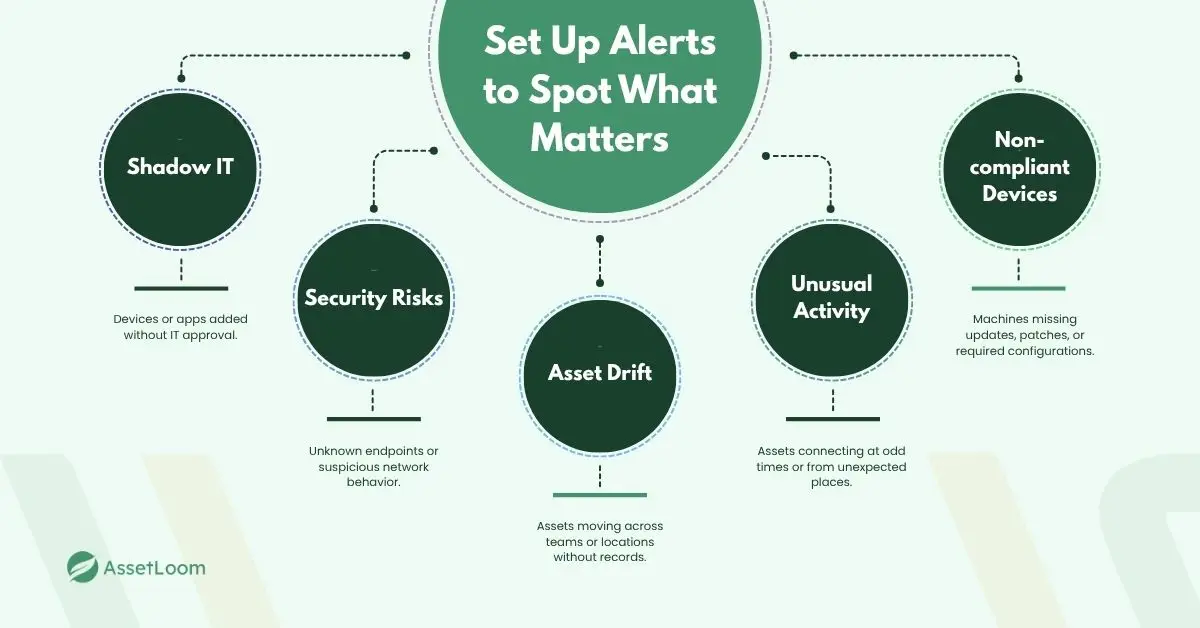 Set Up Alerts for New or Unknown Assets Set Up Alerts for New or Unknown Assets