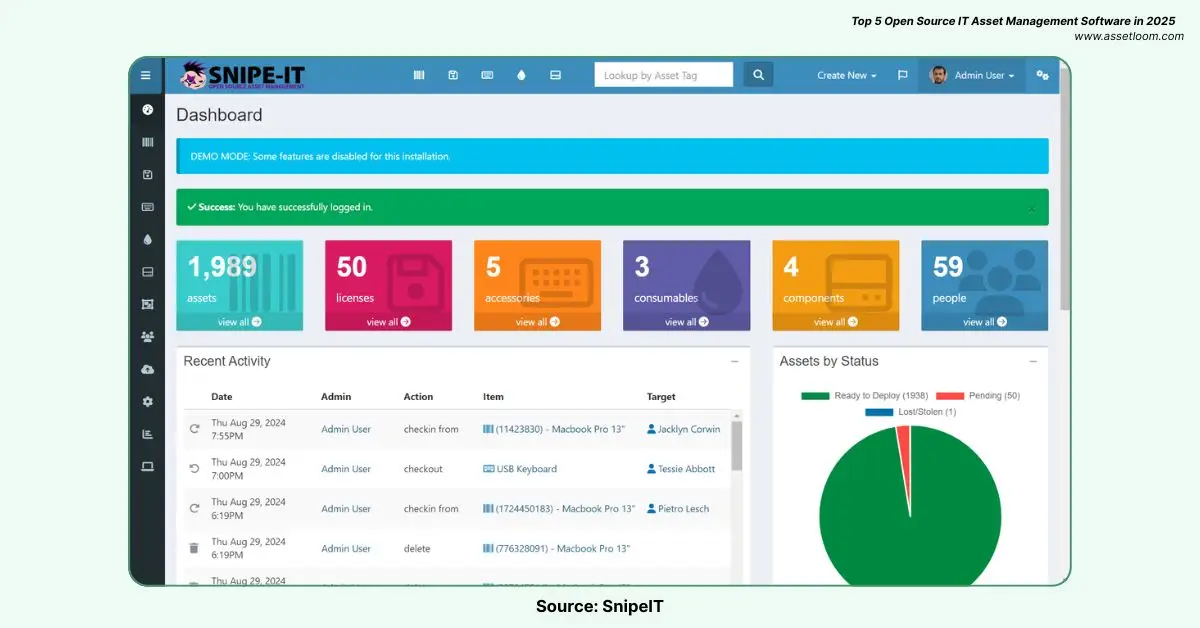 SnipeIT Top 5 Open Source IT Asset Management Software in 2025 SnipeIT Top 5 Open Source IT Asset Management Software in 2025