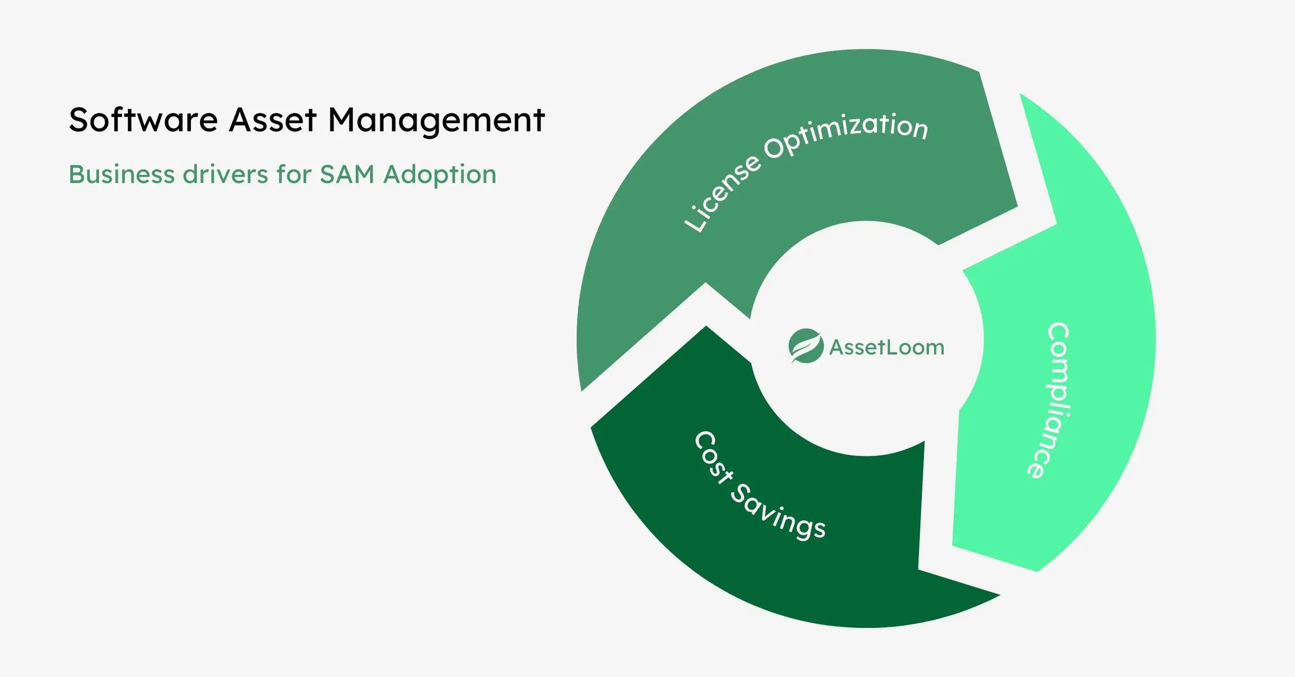 Software asset management (SAM) Software Asset Management (SAM)