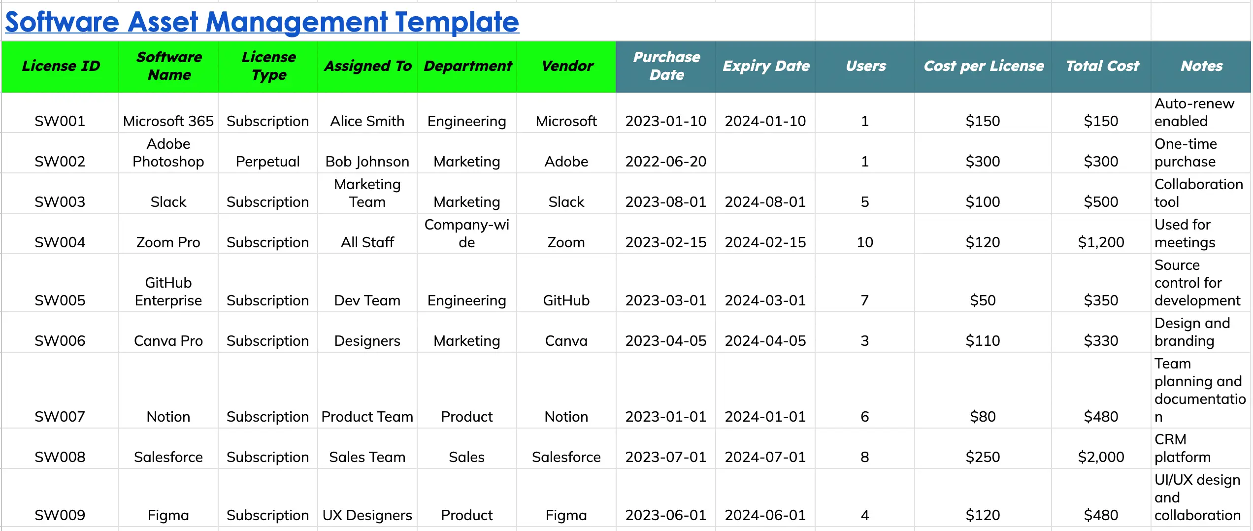Software Asset Management Template Software Asset Management Template