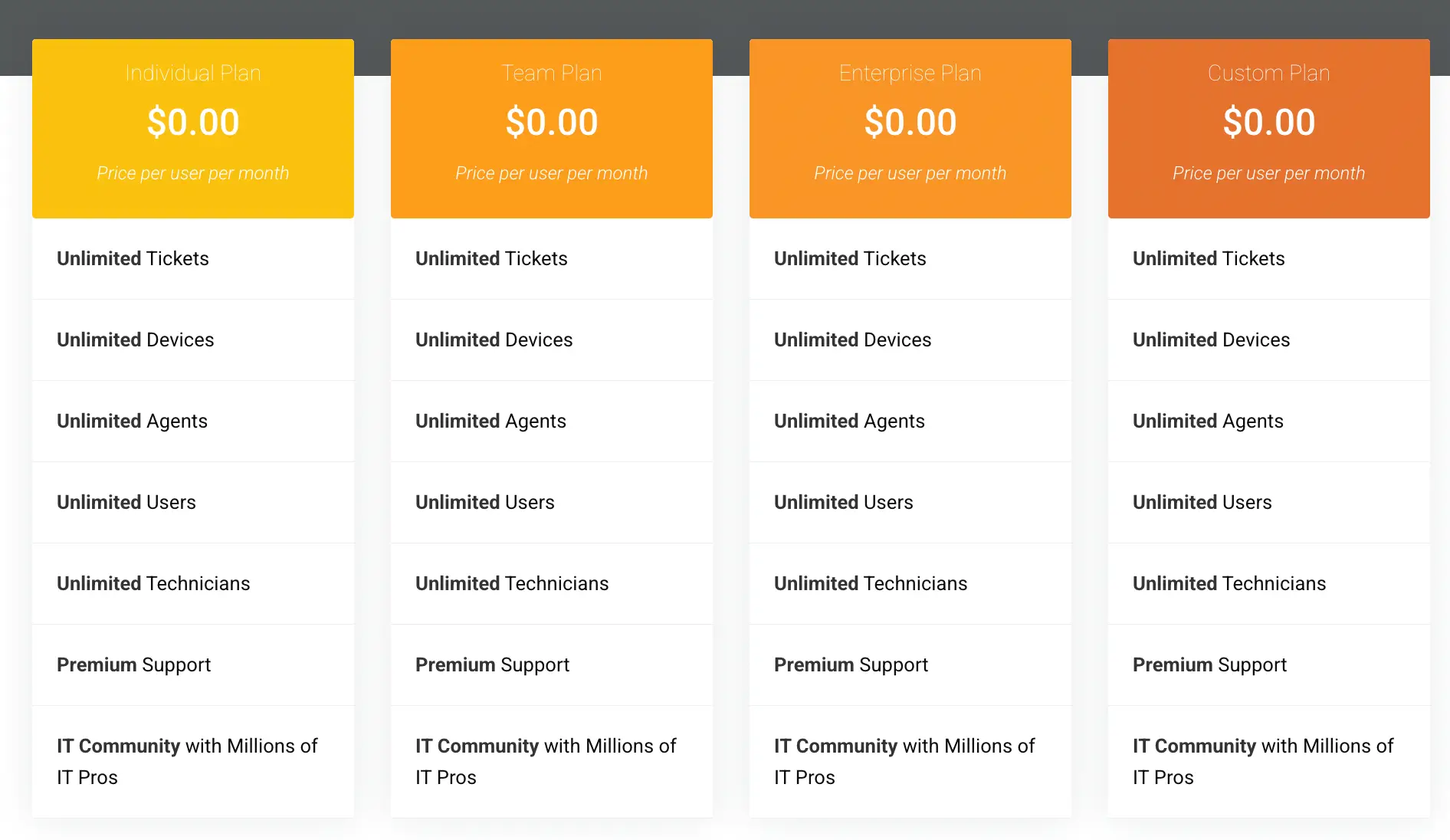 spiceworks pricing spiceworks pricing