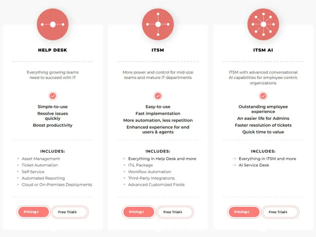 SysAid priing SysAid priing