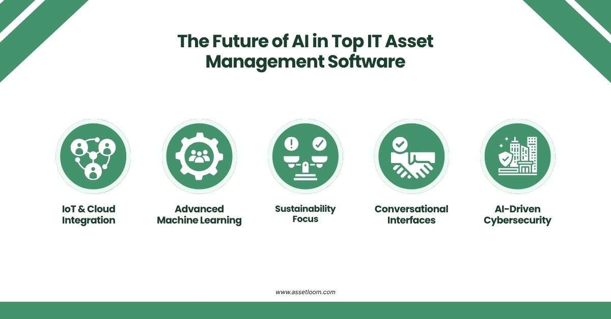 The Future of AI in Top IT Asset Management Software The Future of AI in Top IT Asset Management Software