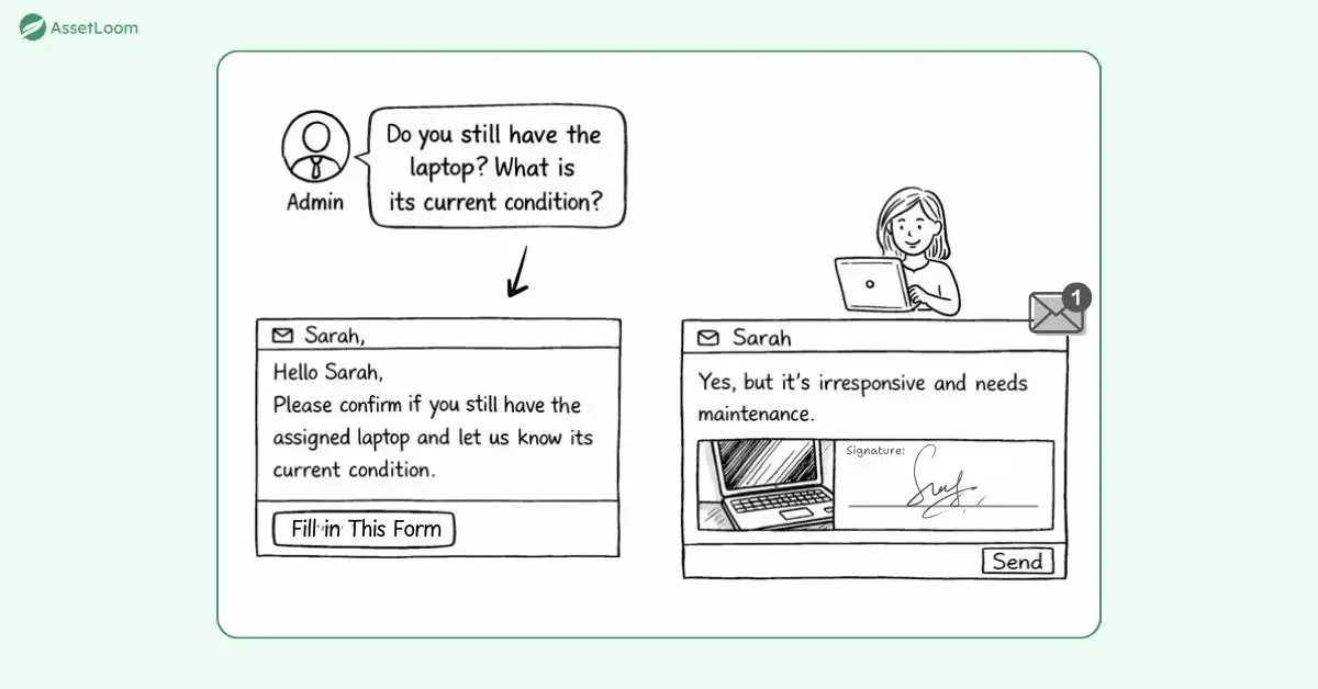 The general process of custody verification The general process of custody verification