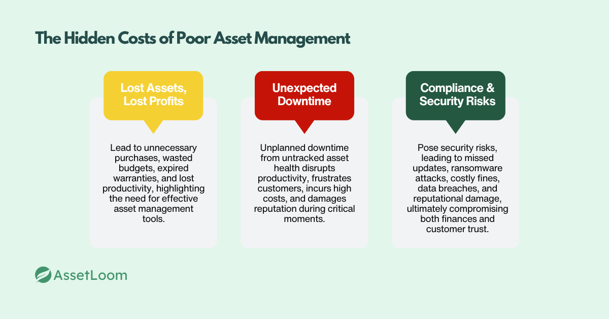 The Hidden Costs of Poor Asset Management The Hidden Costs of Poor Asset Management