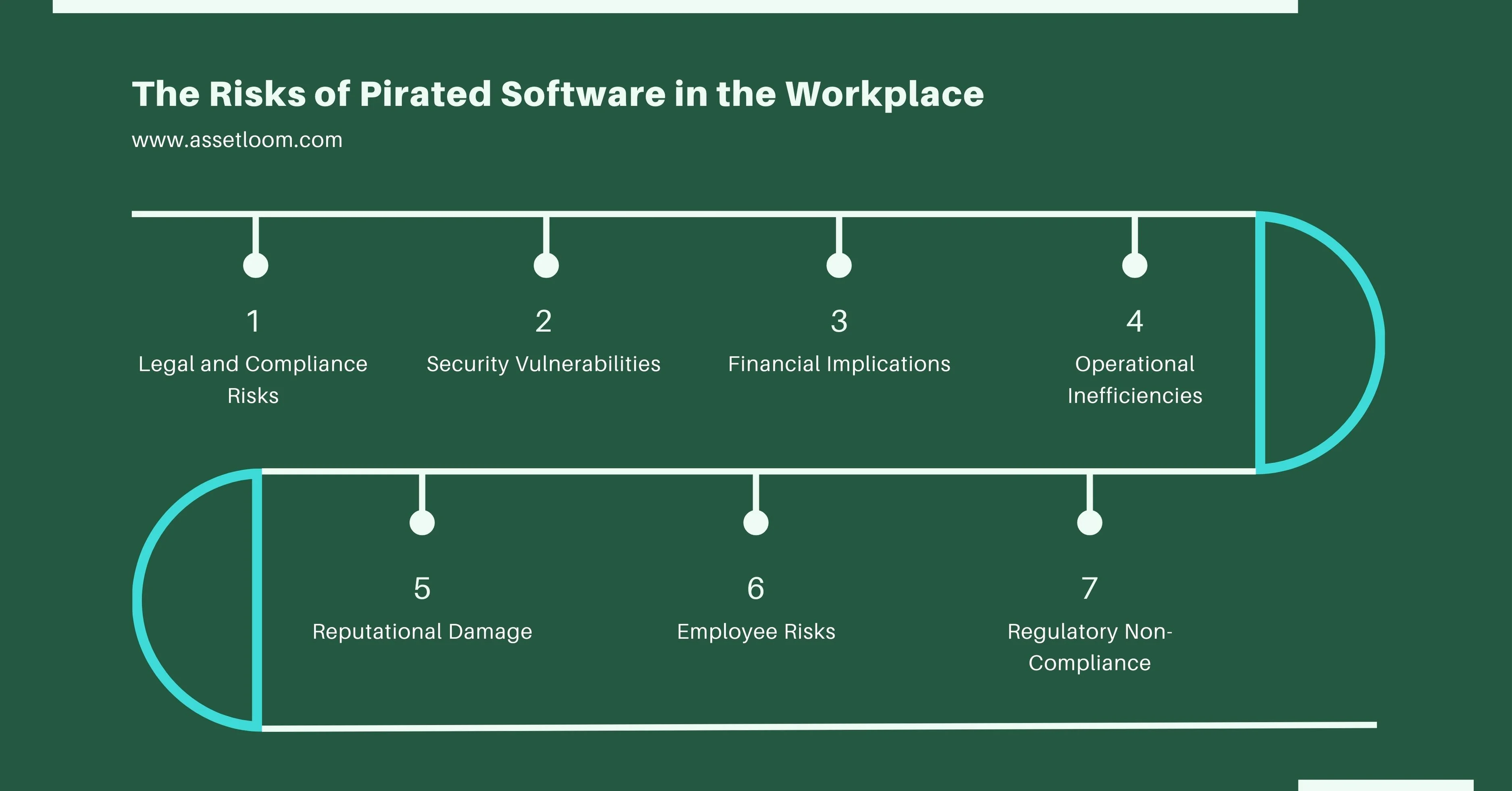 The Risks of Pirated Software in the Workplace The Risks of Pirated Software in the Workplace