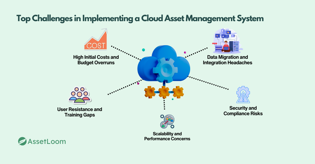 Top Challenges in Implementing a Cloud Asset Management System Top Challenges in Implementing a Cloud Asset Management System