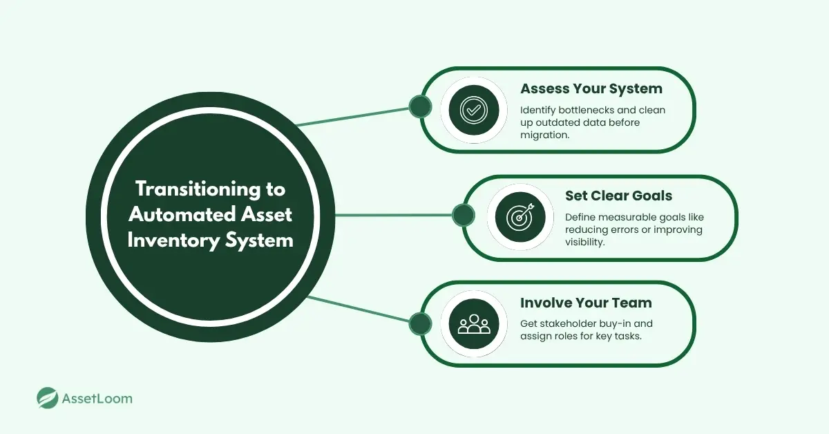 Transitioning to Automated Asset Inventory System Transitioning to Automated Asset Inventory System