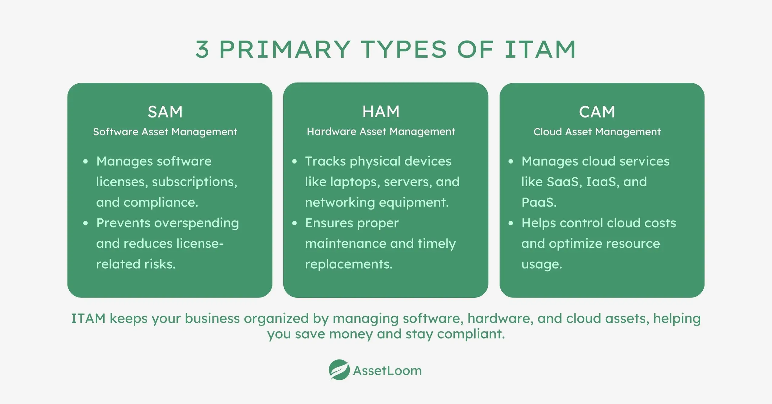 Types of IT asset management Types of IT asset management