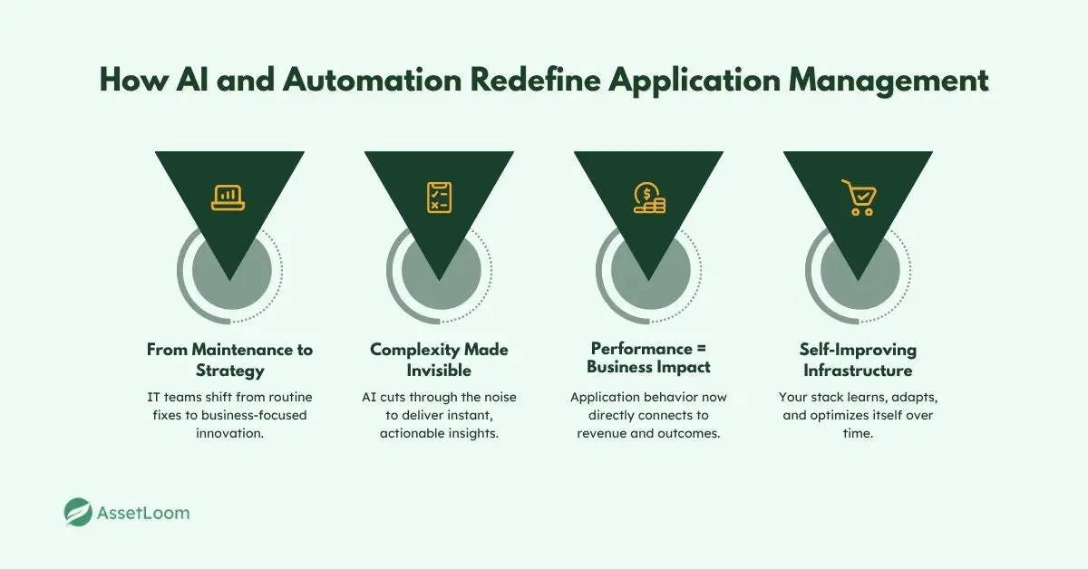 What AI and Automation Are Really Changing in Application Management What AI and Automation Are Really Changing in Application Management
